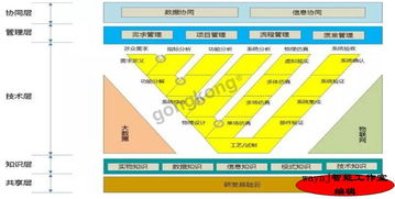 智慧研發(fā)的核心 知識工程與物聯(lián)網(wǎng)技術(shù)服務(wù)的融合