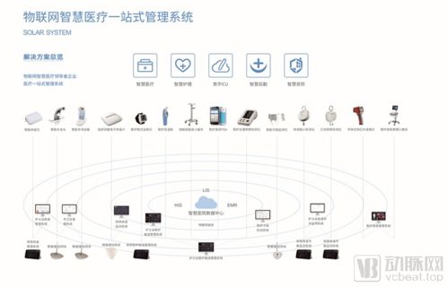 派凡科技 從智能護理到物聯(lián)網(wǎng)智慧醫(yī)療一站式解決方案的領(lǐng)航者
