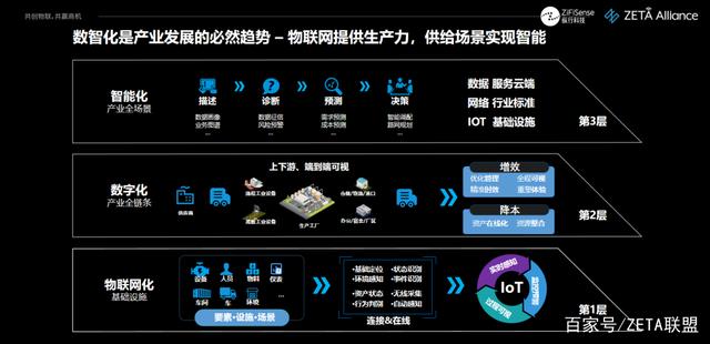 縱行科技 以ZETA物聯(lián)網(wǎng)技術(shù)為引擎，助推企業(yè)綠色轉(zhuǎn)型與“雙碳”目標(biāo)實(shí)現(xiàn)