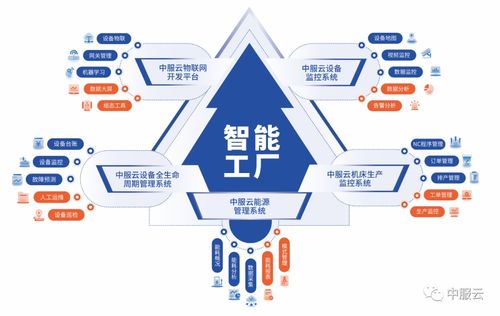 中服云誠(chéng)邀您蒞臨IOTE2022深圳站，共探物聯(lián)網(wǎng)技術(shù)服務(wù)新紀(jì)元