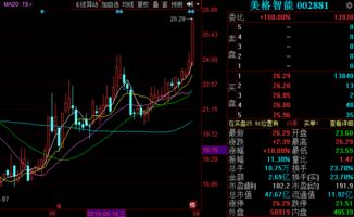 金股預(yù)測(cè)晚間版 美格智能等三只物聯(lián)網(wǎng)技術(shù)服務(wù)股后市備受關(guān)注