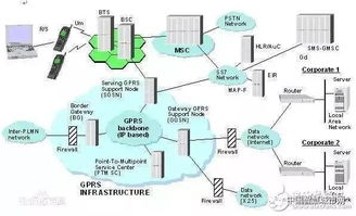 物聯(lián)網(wǎng)通訊方式全解析 從理論到應(yīng)用的技術(shù)服務(wù)指南