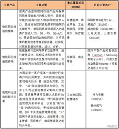 有方科技 構(gòu)筑萬物互聯(lián)的智慧通路，引領(lǐng)物聯(lián)網(wǎng)接入與服務(wù)創(chuàng)新